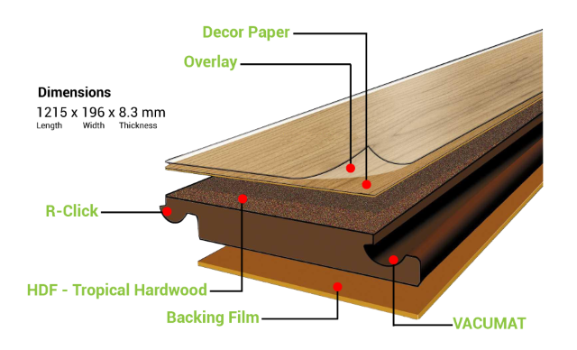 Laminate Flooring Supreme Floors, Wooden Floor Panels Dimensions