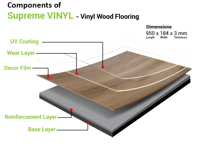 Supreme Floors Indoor Flooring & Outdoor Decking Sri Lanka Vinyl